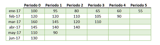 Tabla Cohort